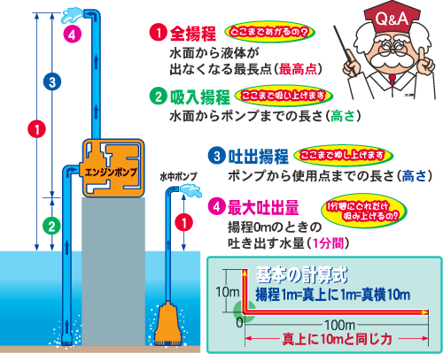 ポンプ関連用語