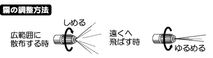 霧の調整方法