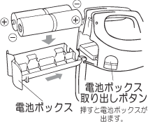 噴口の向き